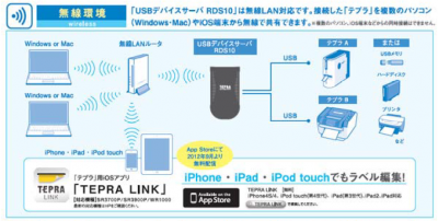 テプラ