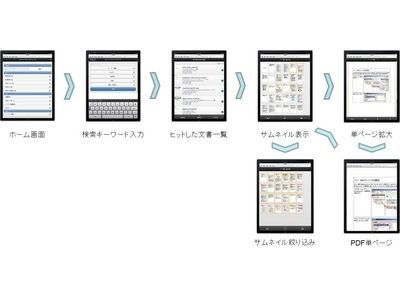 検索アプリ