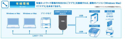 テプラ