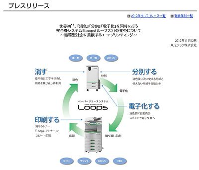 消せるコピー