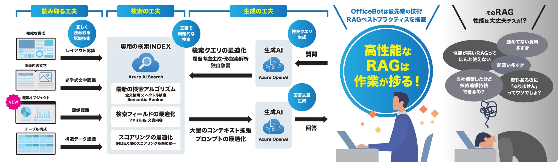 ビジネスアイテム