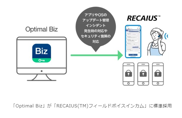 ビジネスアイテム