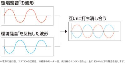 デジタル耳せん