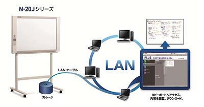 PLUSコピーボード