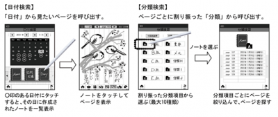 電子ノート